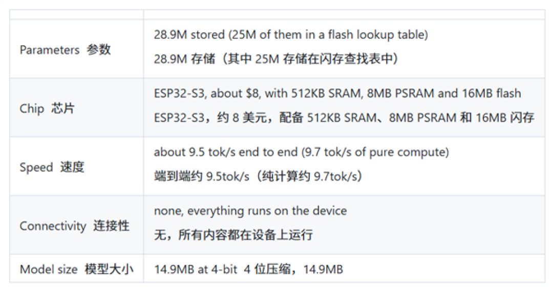 512KB内存跑千万级AI模型！开发者：未来咖啡机都能思考