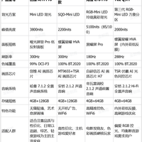 电视别乱买！四款85寸主流机型横评，哪款能家装影音一步到位？