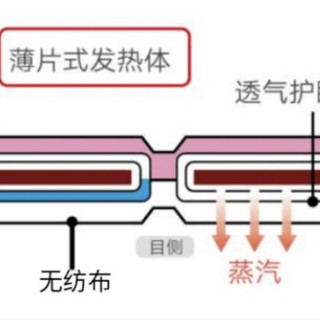 1块和30块的蒸汽眼罩差在哪？测评8款后发现56%温度不达标