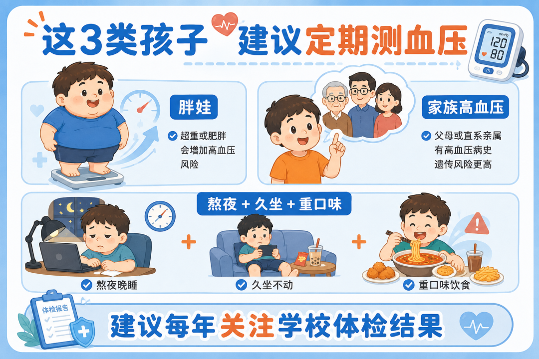 孩子也会得高血压？超30%儿童血压异常，“老年病”正在提前到来