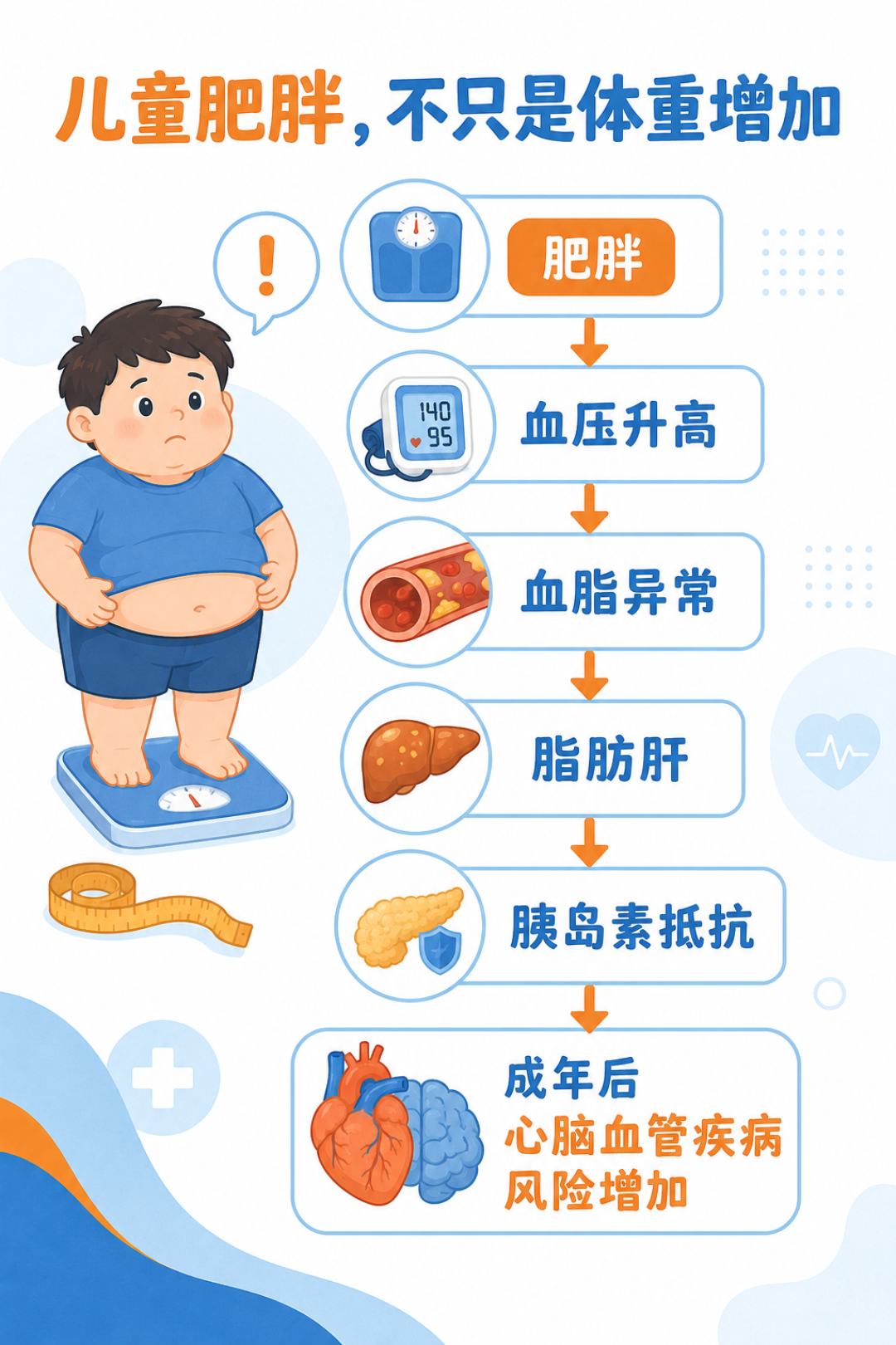 孩子也会得高血压？超30%儿童血压异常，“老年病”正在提前到来