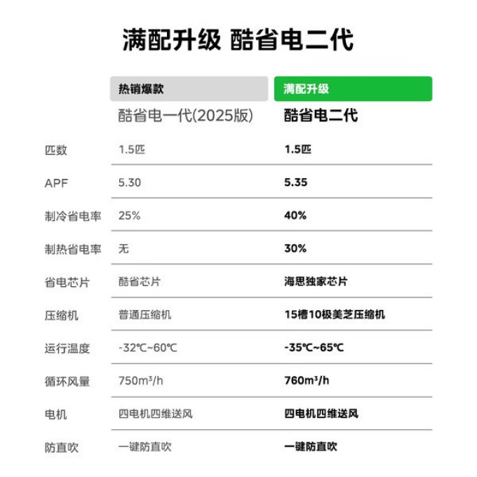 美的空调