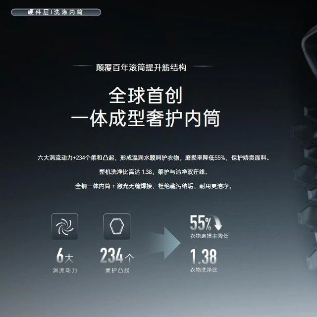 洗贵衣服选什么洗衣机：卡萨帝奢护与德系日系工程横评