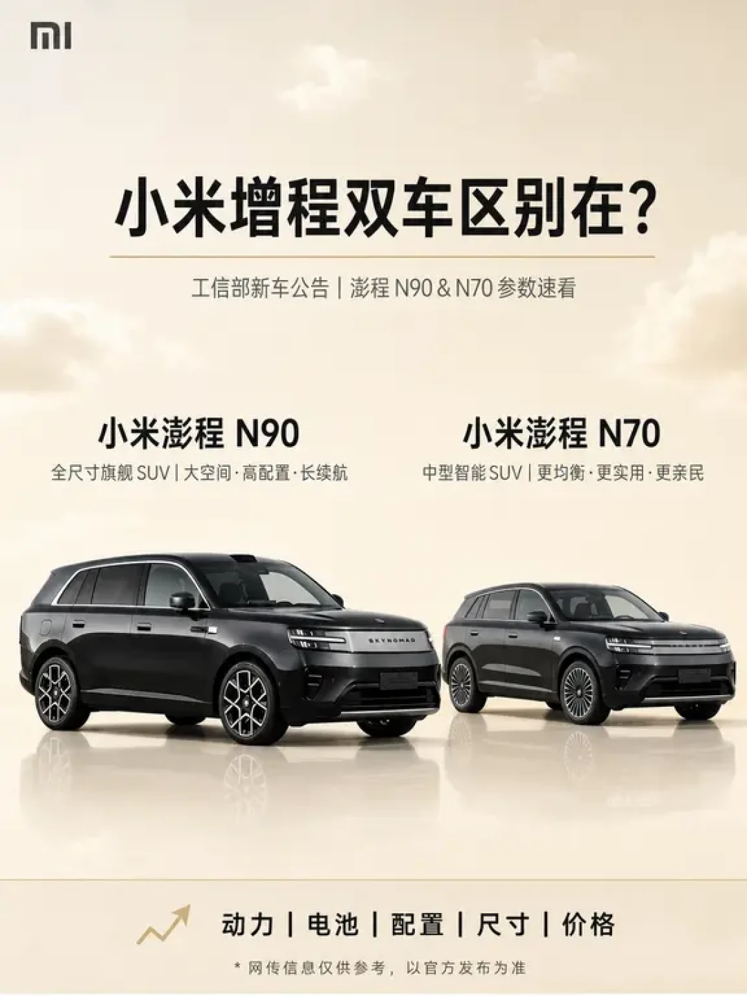 小米澎程N90与N70对比信息图