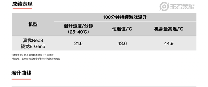 2000块买游戏拍照手机？实测Neo8参数很顶，体验到底打几分