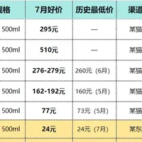 7月浓香白酒：淡季不淡，五粮液稳了，区域品牌在悄悄冒头