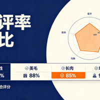 2026 平价猫粮推荐：月均百元出头也能买到检测报告可查的粮