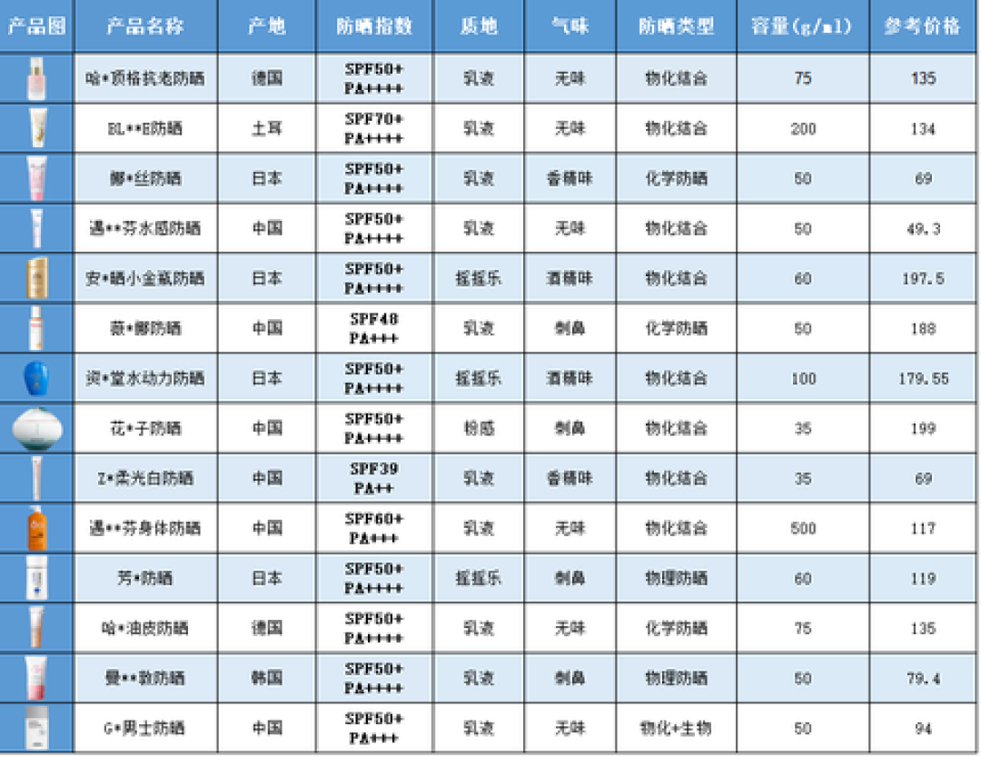 军训防晒别只盯SPF：从首涂、补涂到晒后，一套能坚持的方案