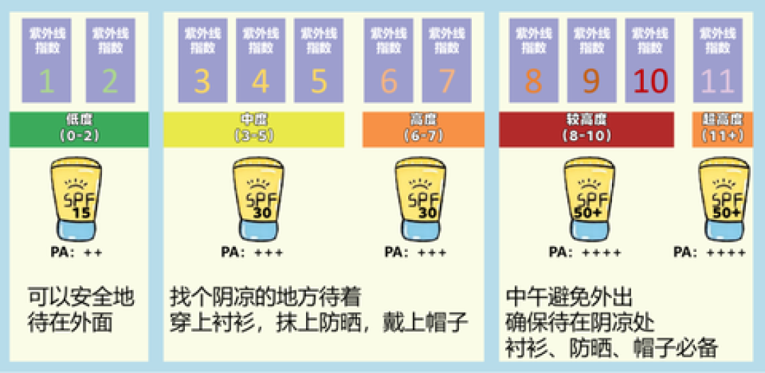 军训防晒别只盯SPF：从首涂、补涂到晒后，一套能坚持的方案