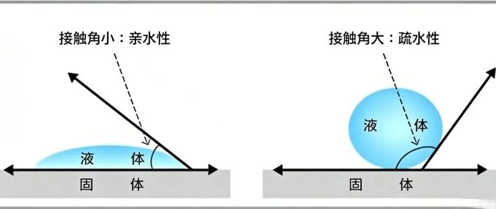 花冤枉钱买的膜两周疏油层就废？内行人教你用“1个角度”一眼辨优劣