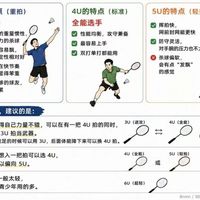 3U/4U/5U羽毛球拍怎么选?一文说清哪种重量最适合你