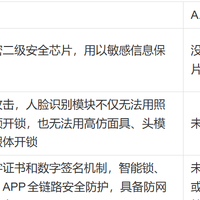 2026年人脸识别智能锁怎么选？认准新国标C级！看4个硬指标