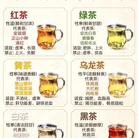 六大茶类体质对照表！喝茶先看体质，别乱喝伤