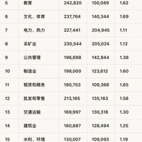 7块钱从天津到北京！首条跨城公交开通，通勤族算完账沸腾了