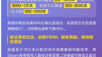 SSD寿命大起底：这些参数决定能用多少年