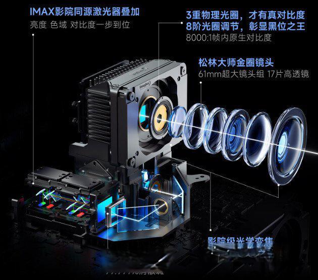 万元投影仪终极对决：当贝S7 Ultra Pro vs 坚果N5 Ultra Max，吊架选错画面抖半米
