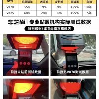 花一万多贴窗膜是交智商税还是真需求？VK70+VK25全解析