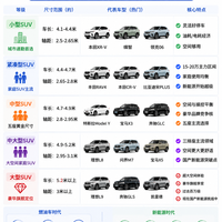 看完这张SUV尺寸等级图，我突然明白了一个道理。