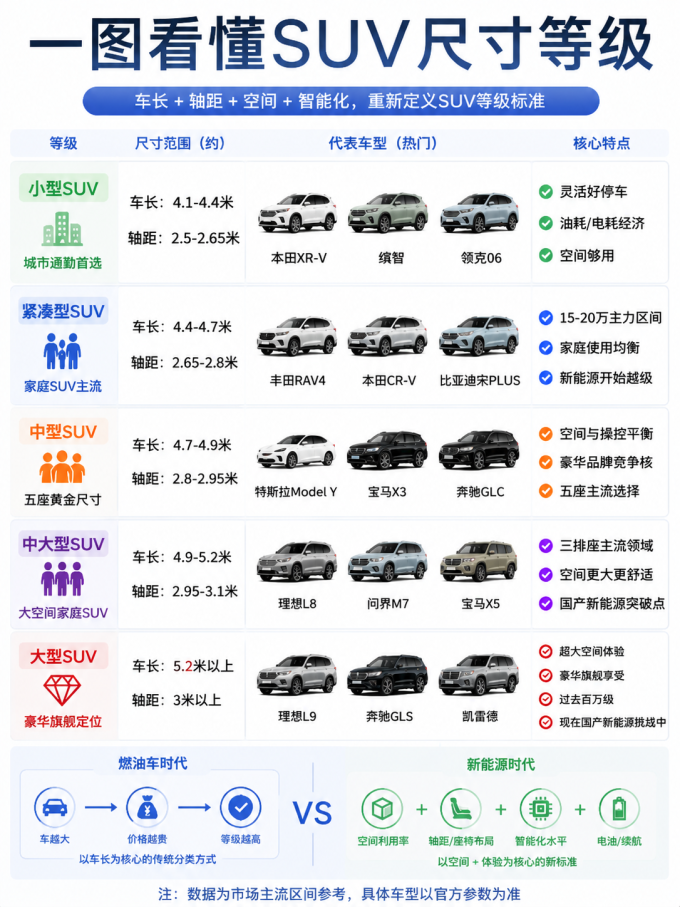 SUV