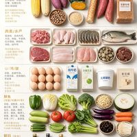 一周家庭减脂采购清单！荤素搭配齐全，按需采购不浪费