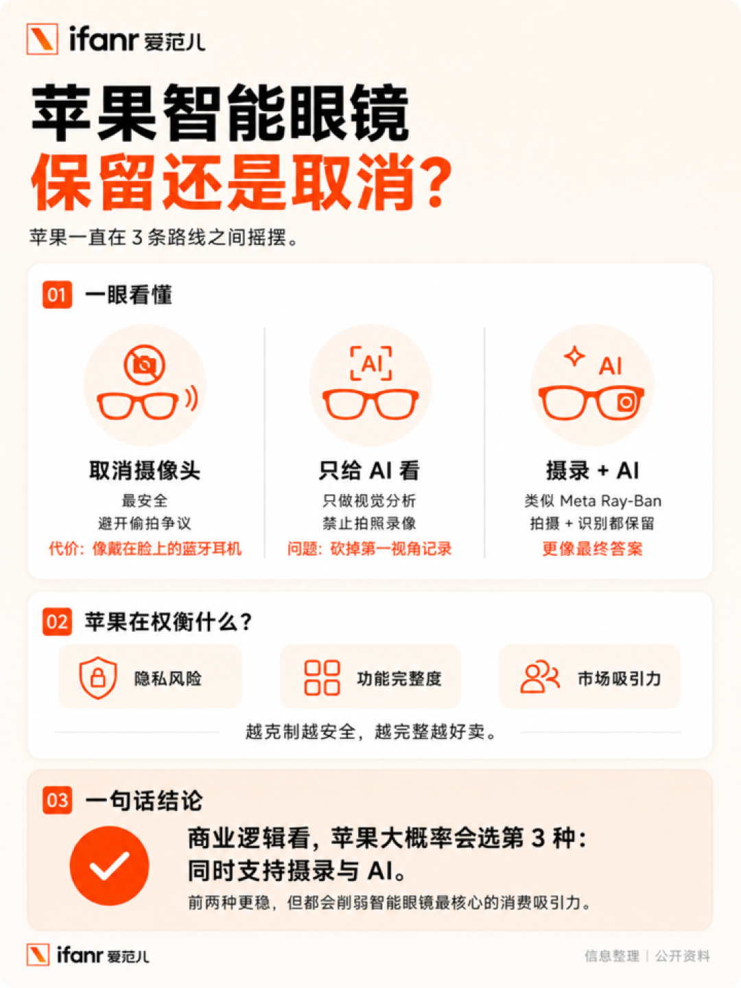 苹果 AI 眼镜明年 WWDC 见，但这次「隐私」不好做