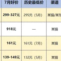 7月酱香白酒24款，珍十五性价比最高