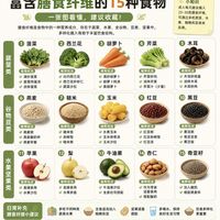 减脂通便必存！15种高膳食纤维食物清单🥦