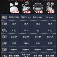 如何挑选耳夹式耳机？