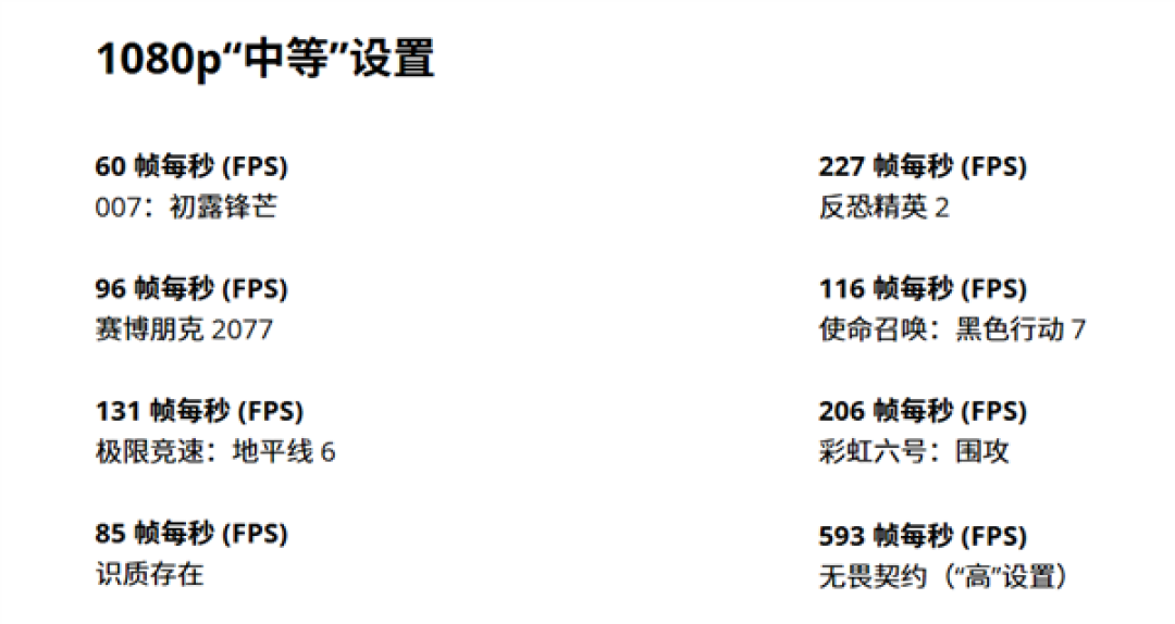 售价近1900元：AMD入门新卡RX 9050 8GB正式发布！4GB版本专供OEM