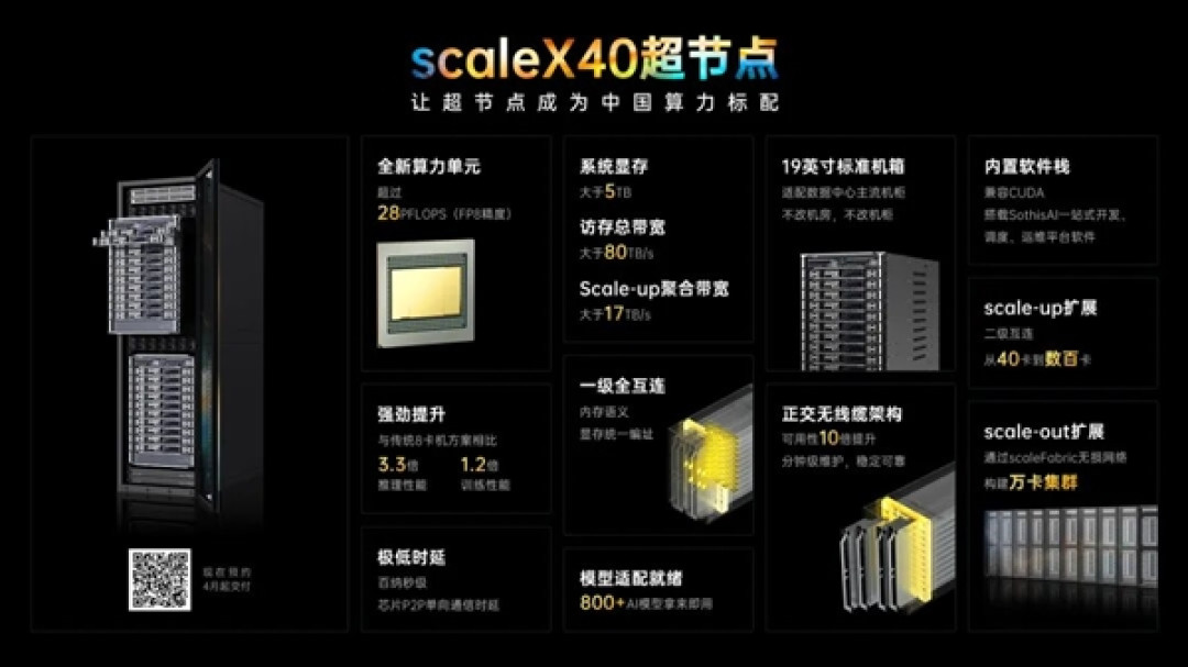 全球首款！中科曙光scaleX40超节点发布：无线缆直插、28PFLOPS算力