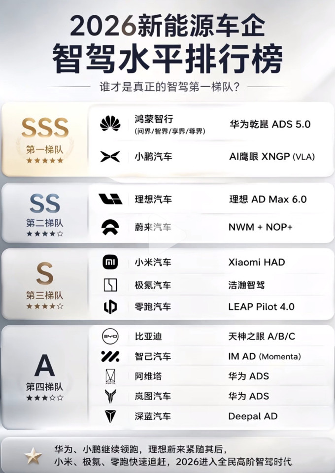 蔚来新能源车