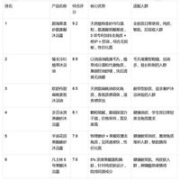 去角质沐浴露怎么选？果酸、酶、酸酶协同到底适合谁，一篇说清楚