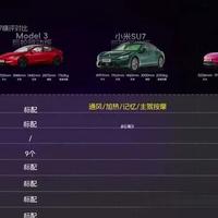 发布会参数≠日常体验？小米SU7车主说了些大实话