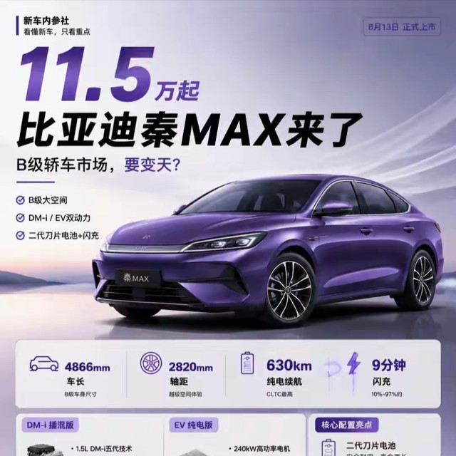 等等党赢麻了！11.5万起秦MAX来了，刚试完，有些话不吐不快