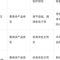 沙棘油软胶囊哪个牌子好？