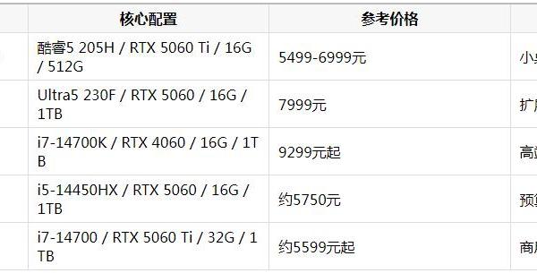 专业设计电脑选购指南：五款高性价比台式机深度解析