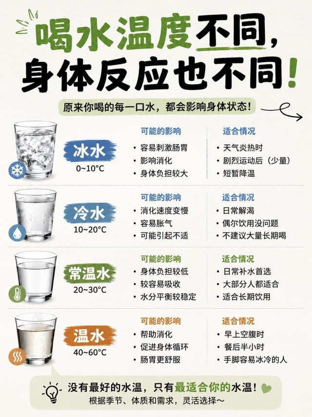 喝水温度别乱选！不同水温对身体差别超大💧