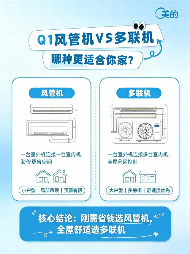 装修不跟风！风管机vs多联机 选购干货一次性讲透