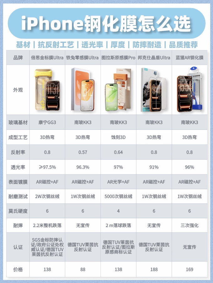 倍思贴膜