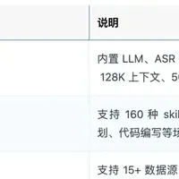 领铄智能Blade Agent Box 智能体一体机，让智能体能力开箱即用