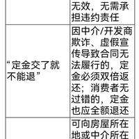 花大钱订海景房，打开窗一看是面墙？避坑维权攻略收好