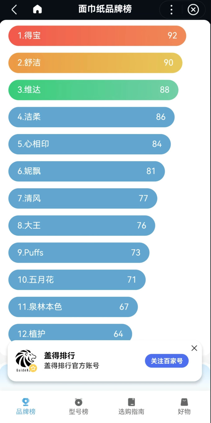 维达纸品湿巾