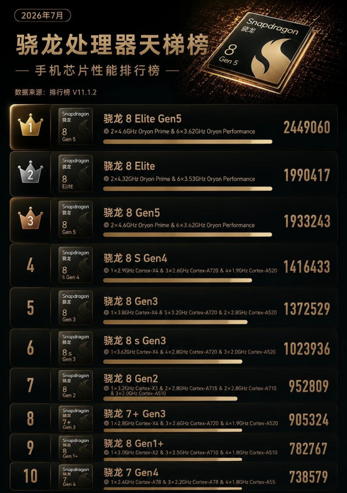 骁龙手机