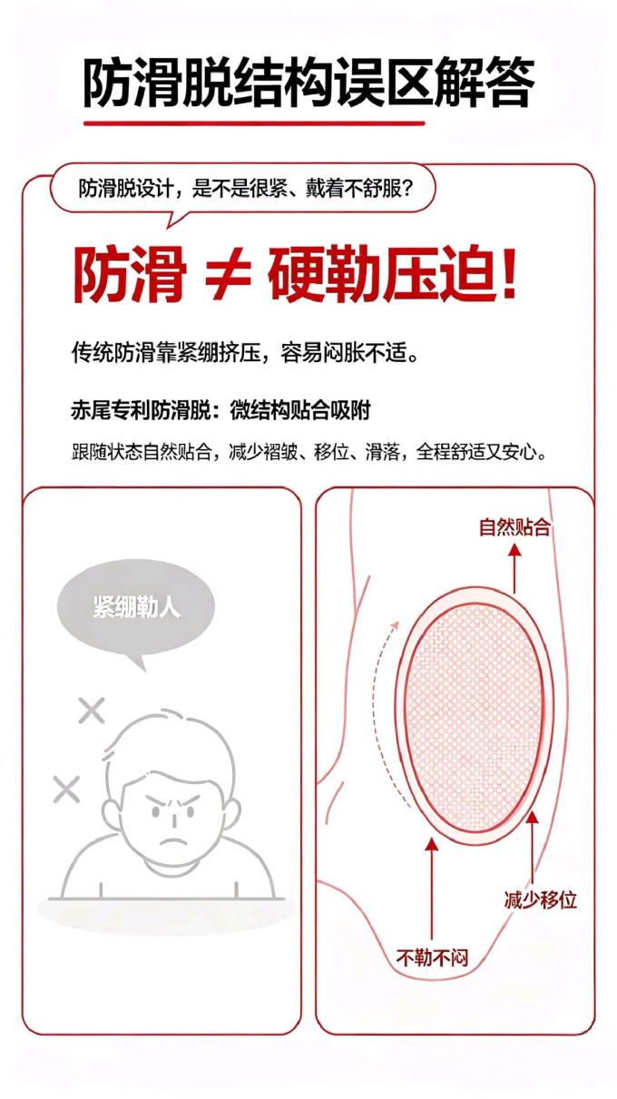 赤尾安全避孕