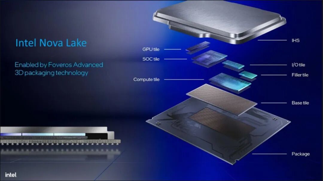 英特尔Nova Lake-S的12 Xe3P核显功耗高达65瓦