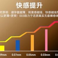 赤尾超薄，真的那么舒服？