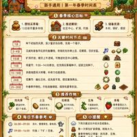 《星露谷物语》第一年四季赚钱&amp;升级攻略🧾