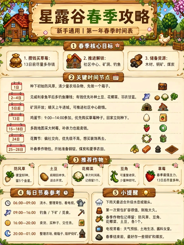 《星露谷物语》第一年四季赚钱&升级攻略🧾