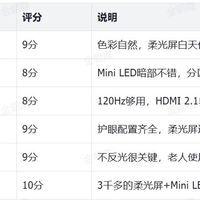 游戏观影网课三不误，酷开柔光K6+ 75寸全场景一个月的使用报告