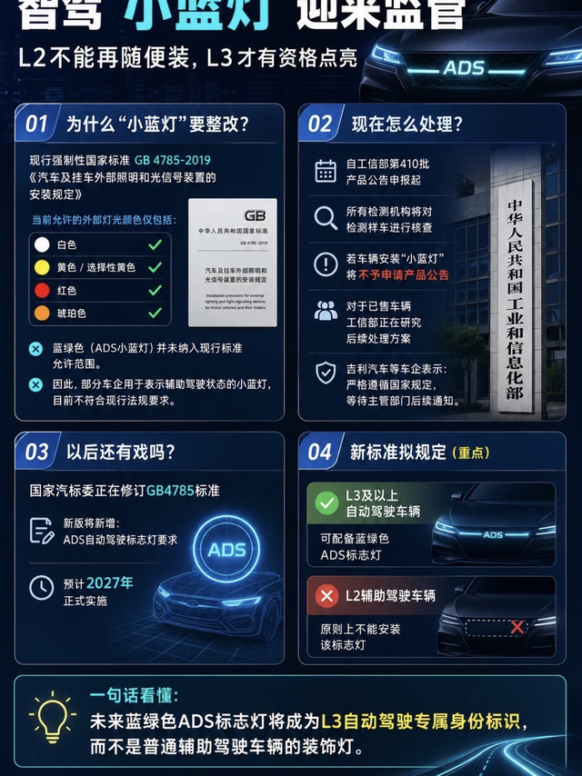 智驾小蓝灯全面监管！L2车型再也不能随便装ADS灯🚗